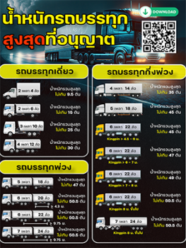น้ำหนักรถบรรทุก สูงสุดที่อนุญาต