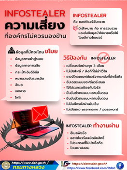 INFOSTEALER ความเสี่ยงที่องค์กรไม่ควรมองข้าม